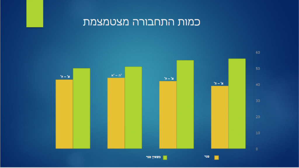 ספר העבודות שלי by adi - Illustrated by adi sallem - Ourboox.com
