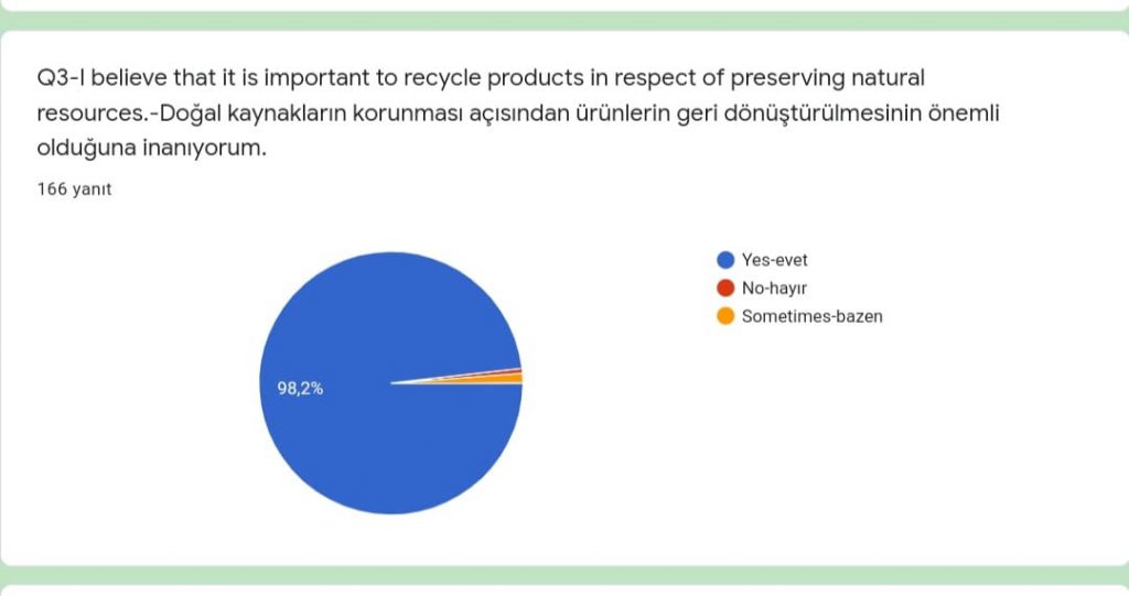 “THE FUTURE OF OUR WORLD IS IN OUR HANDS” Project, Project Initiation Questionnaire (Student) Results and Reporting by Sündüz - Ourboox.com