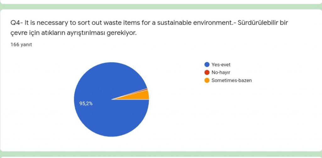 “THE FUTURE OF OUR WORLD IS IN OUR HANDS” Project, Project Initiation Questionnaire (Student) Results and Reporting by Sündüz - Ourboox.com