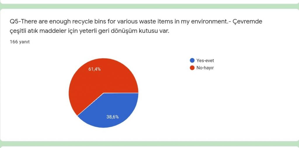 “THE FUTURE OF OUR WORLD IS IN OUR HANDS” Project, Project Initiation Questionnaire (Student) Results and Reporting by Sündüz - Ourboox.com
