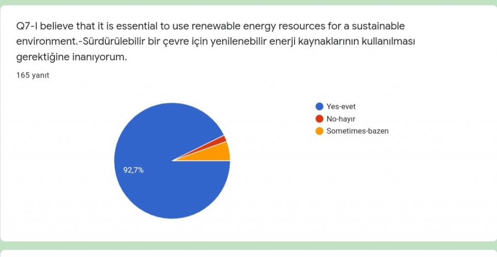 “THE FUTURE OF OUR WORLD IS IN OUR HANDS” Project, Project Initiation Questionnaire (Student) Results and Reporting by Sündüz - Ourboox.com