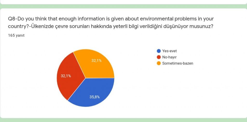 “THE FUTURE OF OUR WORLD IS IN OUR HANDS” Project, Project Initiation Questionnaire (Student) Results and Reporting by Sündüz - Ourboox.com