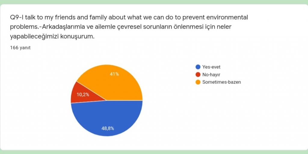 “THE FUTURE OF OUR WORLD IS IN OUR HANDS” Project, Project Initiation Questionnaire (Student) Results and Reporting by Sündüz - Ourboox.com