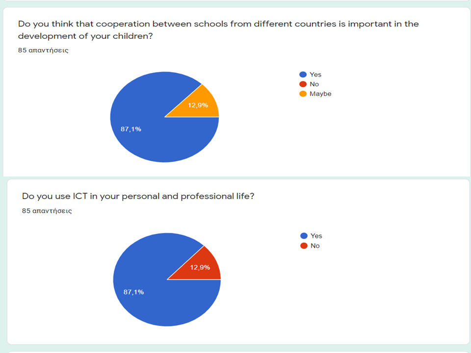 Clever Consumption: The results of the parents’ questionnaire by Georgia Klo - Ourboox.com