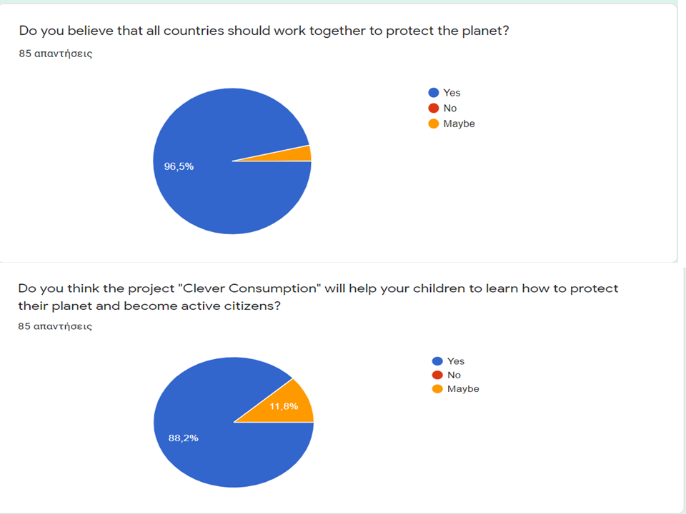 Clever Consumption: The results of the parents’ questionnaire by Georgia Klo - Ourboox.com