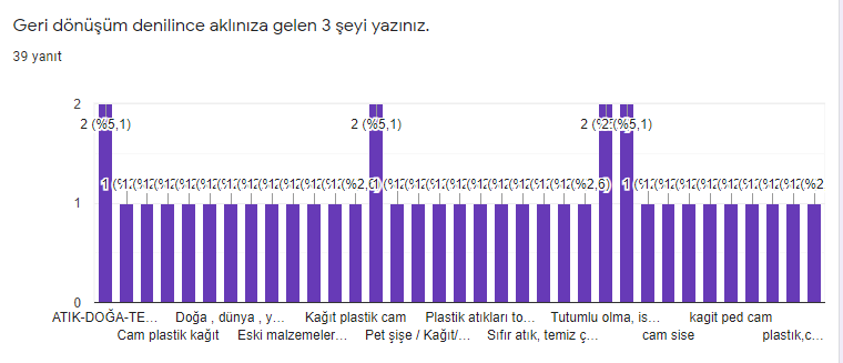 DOĞAYI KORU AKIL OYUNUNU TASARLA by Sunay Dursun - Illustrated by Sunay DURSUN - Ourboox.com