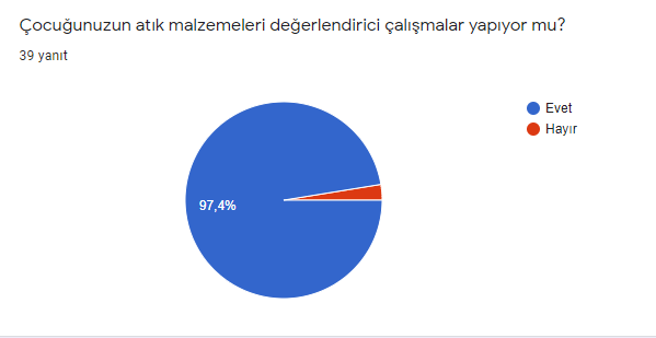 DOĞAYI KORU AKIL OYUNUNU TASARLA by Sunay Dursun - Illustrated by Sunay DURSUN - Ourboox.com
