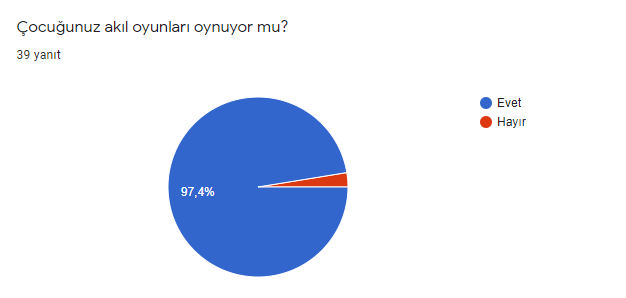 DOĞAYI KORU AKIL OYUNUNU TASARLA by Sunay Dursun - Illustrated by Sunay DURSUN - Ourboox.com