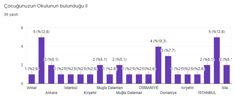 DOĞAYI KORU AKIL OYUNUNU TASARLA by Sunay Dursun - Illustrated by Sunay DURSUN - Ourboox.com