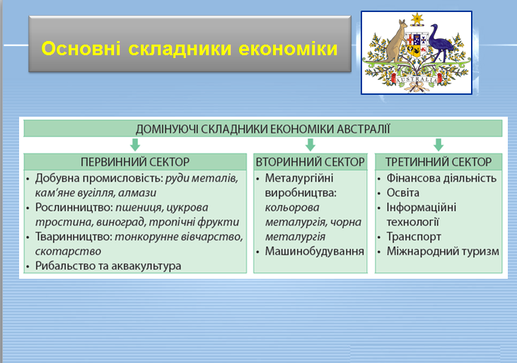Австралійський союз: особливості розвитку господарства, зовнішньоекономічні зв’язки. by d.s.gamliy - Ourboox.com