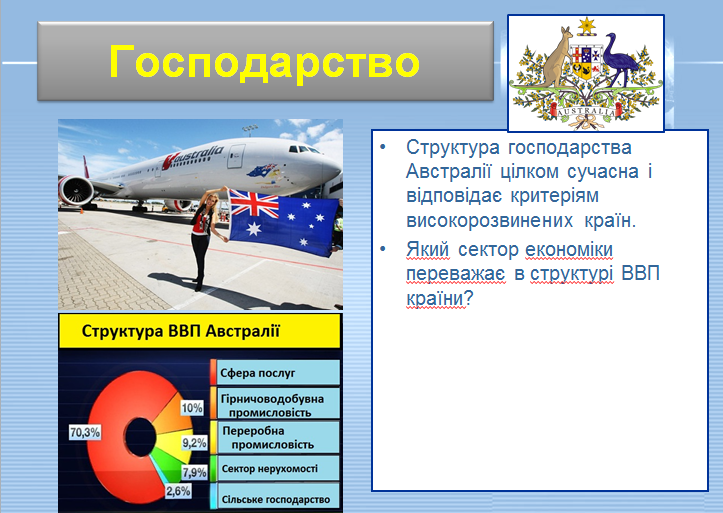 Австралійський союз: особливості розвитку господарства, зовнішньоекономічні зв’язки. by d.s.gamliy - Ourboox.com