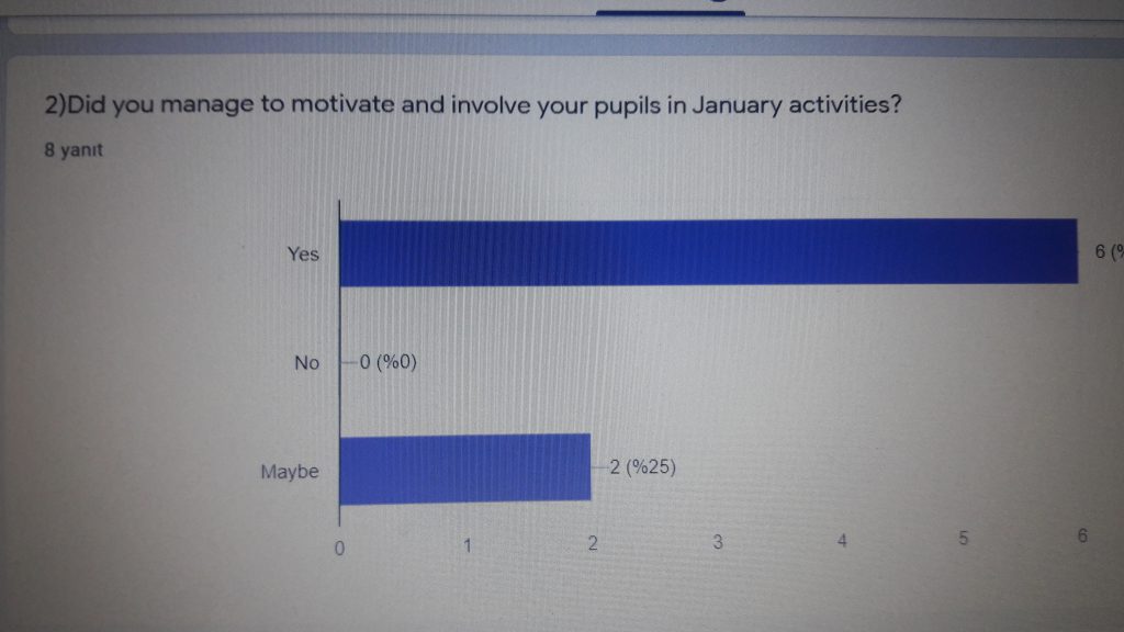 January Evaluation for Teachers by Sibel Kaya - Ourboox.com