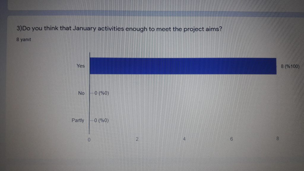 January Evaluation for Teachers by Sibel Kaya - Ourboox.com