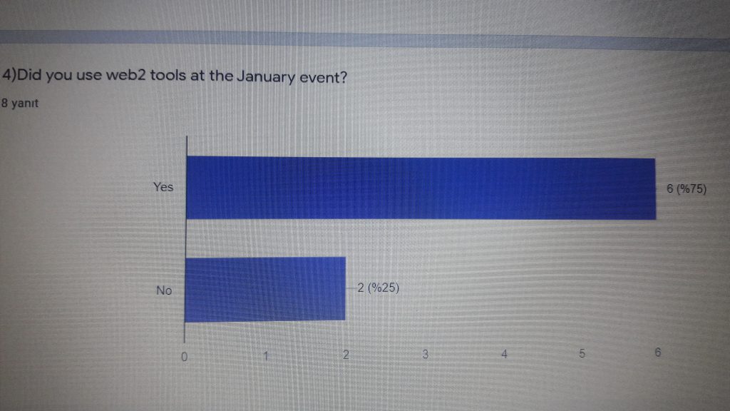 January Evaluation for Teachers by Sibel Kaya - Ourboox.com
