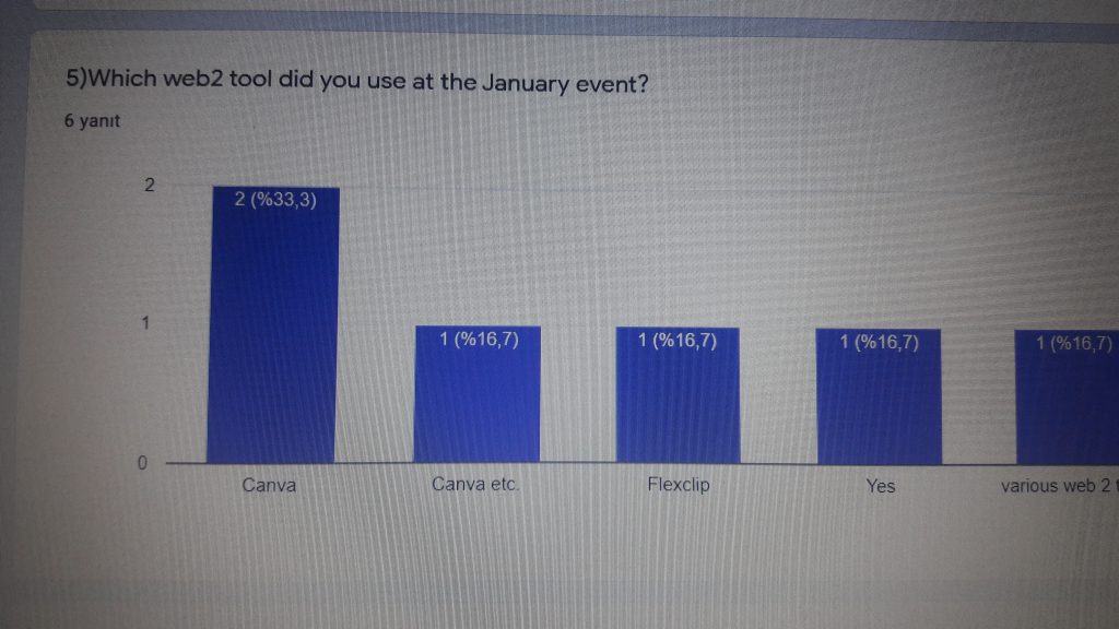 January Evaluation for Teachers by Sibel Kaya - Ourboox.com