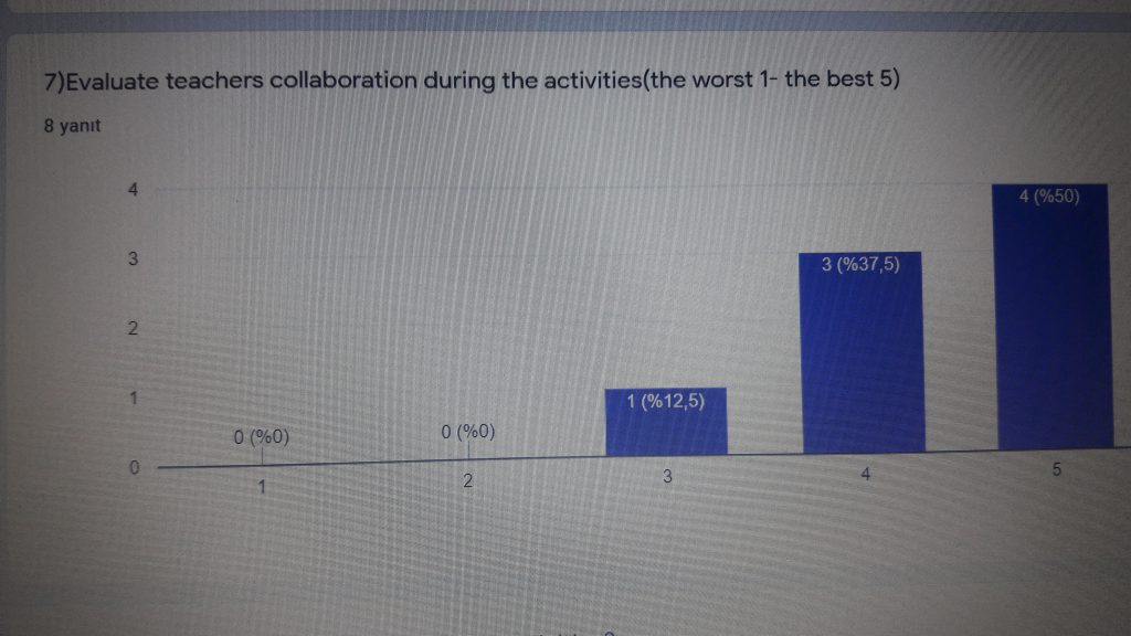 January Evaluation for Teachers by Sibel Kaya - Ourboox.com