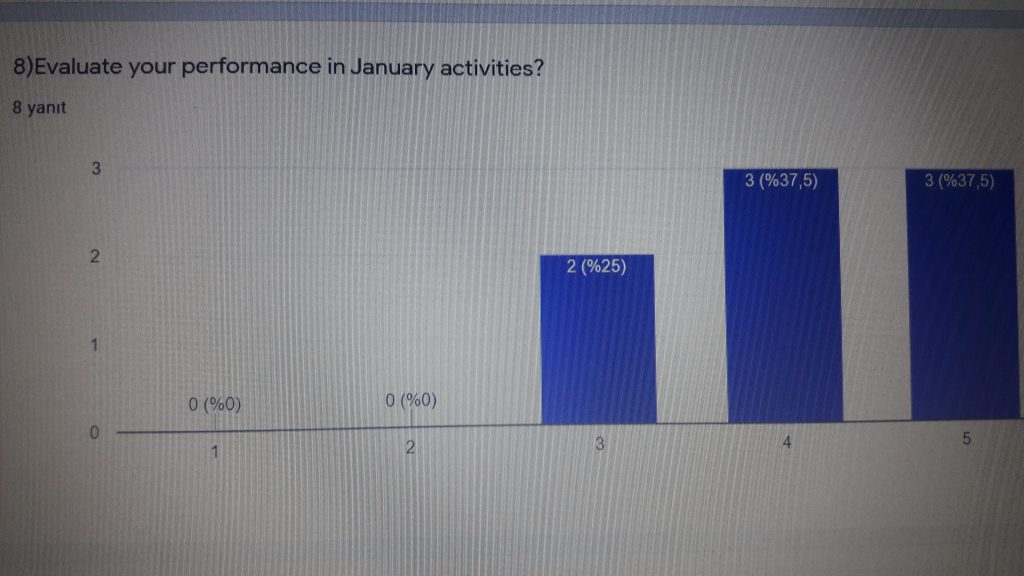 January Evaluation for Teachers by Sibel Kaya - Ourboox.com