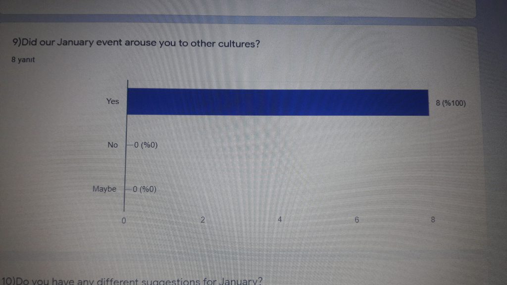 January Evaluation for Teachers by Sibel Kaya - Ourboox.com