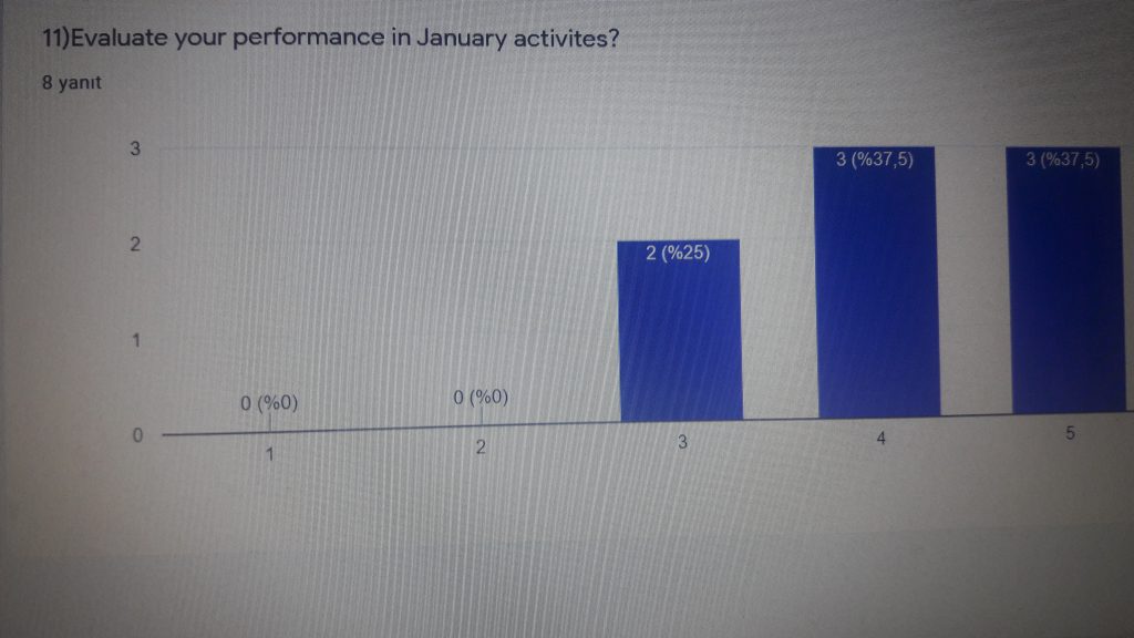 January Evaluation for Teachers by Sibel Kaya - Ourboox.com