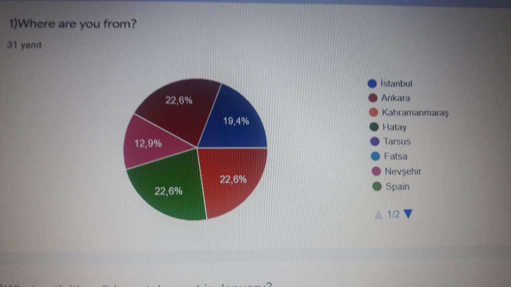 Journey Evoluation for Students by Sibel Kaya - Ourboox.com