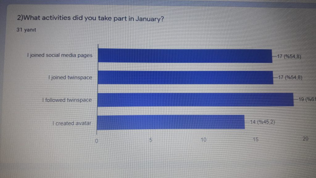 Journey Evoluation for Students by Sibel Kaya - Ourboox.com