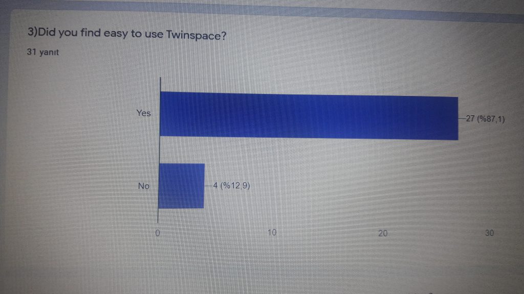 Journey Evoluation for Students by Sibel Kaya - Ourboox.com