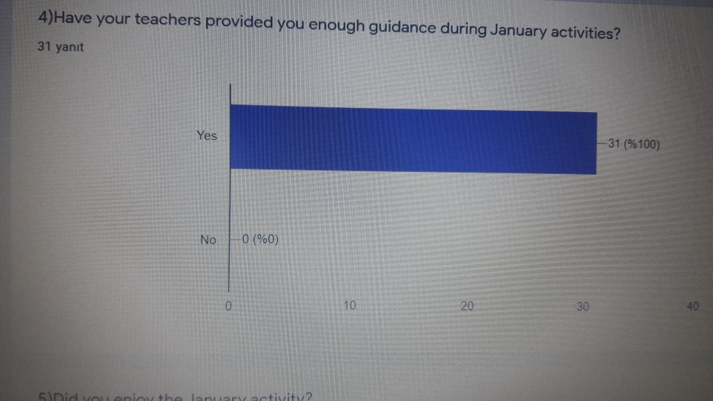 Journey Evoluation for Students by Sibel Kaya - Ourboox.com
