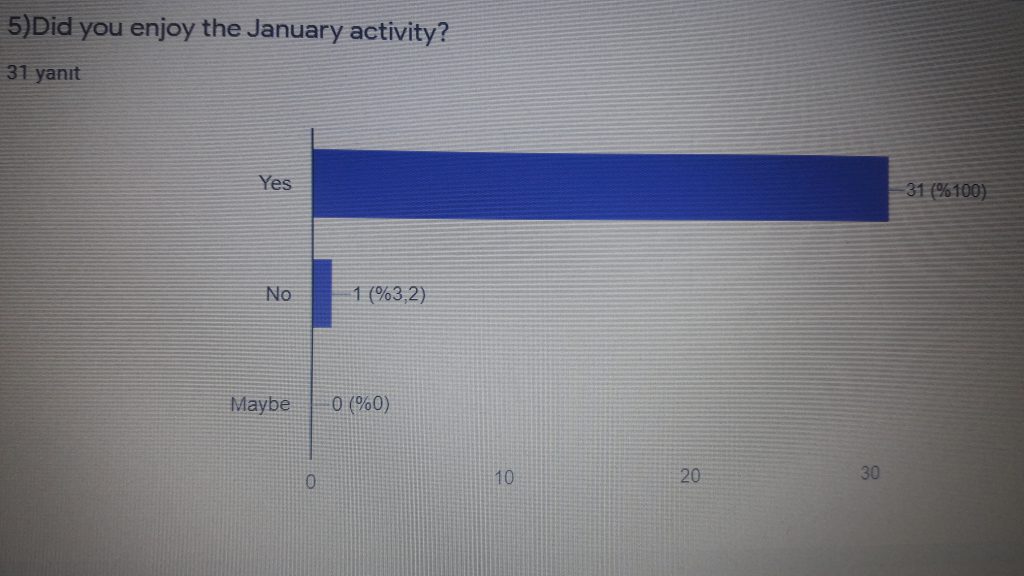 Journey Evoluation for Students by Sibel Kaya - Ourboox.com