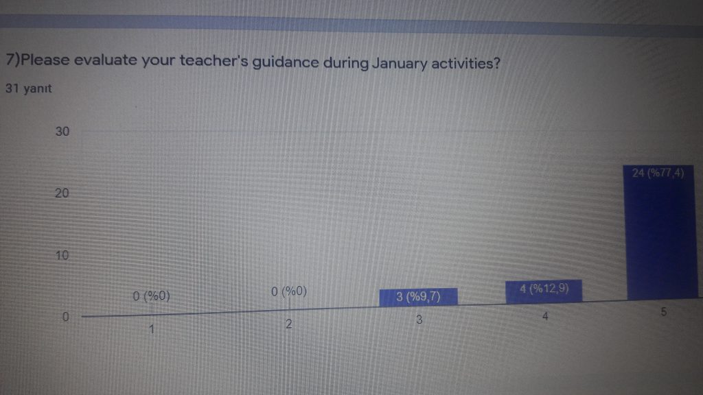 Journey Evoluation for Students by Sibel Kaya - Ourboox.com