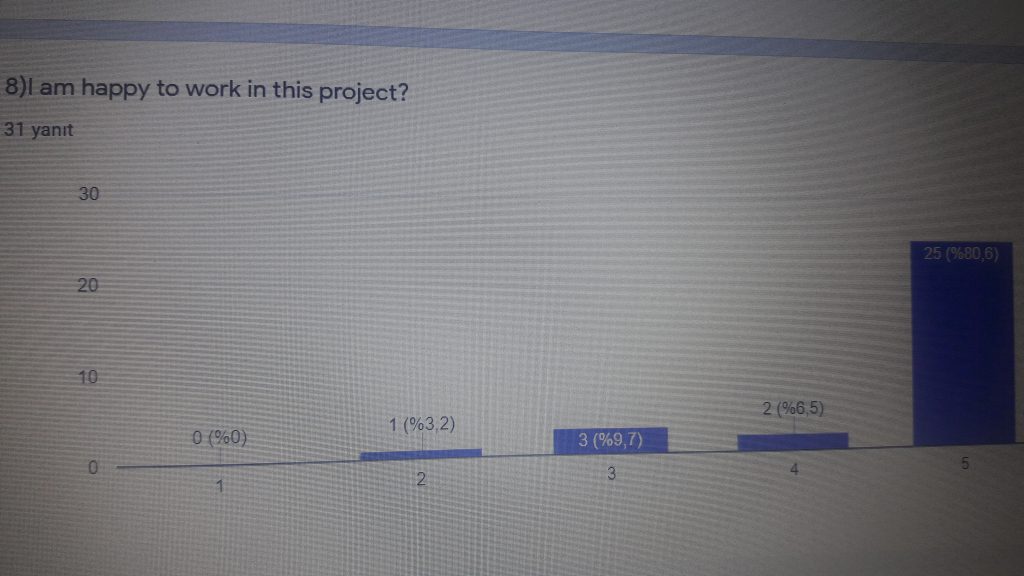 Journey Evoluation for Students by Sibel Kaya - Ourboox.com