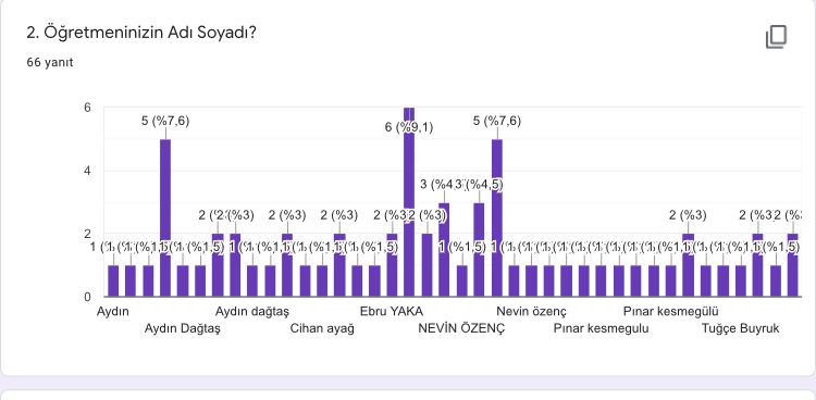 From Unhealthy To Healthy Öğrenci Ön Anket Analizi by Pınar Kesmegülü - Illustrated by Pınar Kesmegülü - Ourboox.com