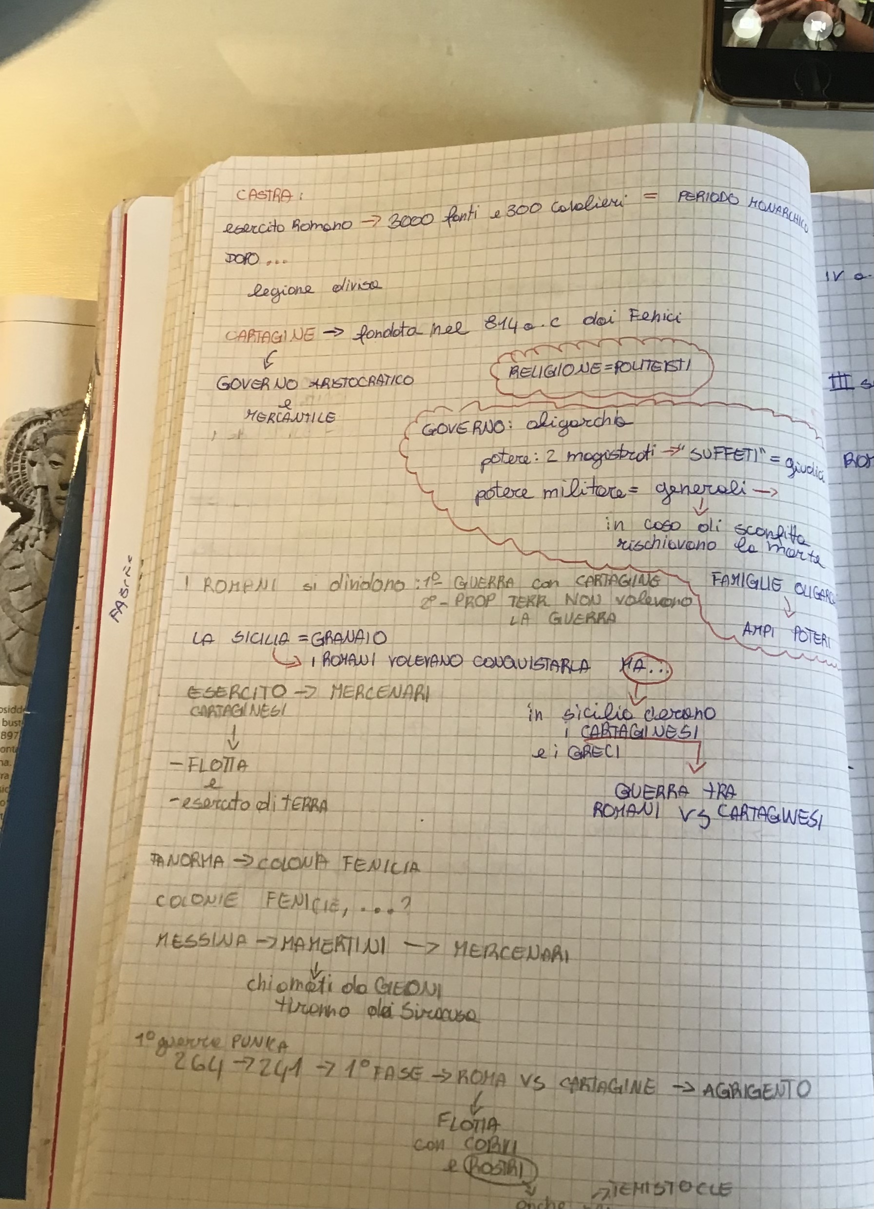 mappe storia dell’Italia by Cristina D’Ercole - Ourboox.com