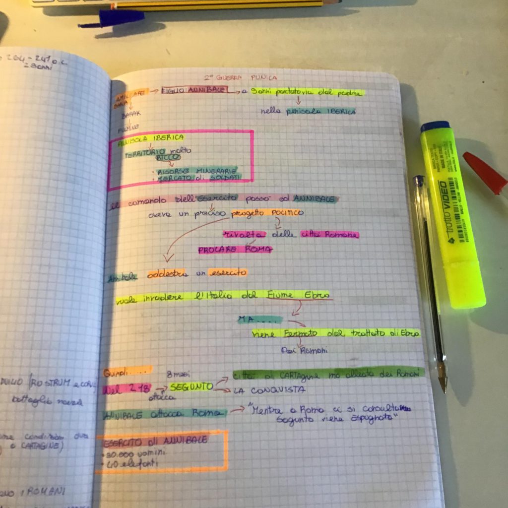 mappe storia dell’Italia by Cristina D’Ercole - Ourboox.com