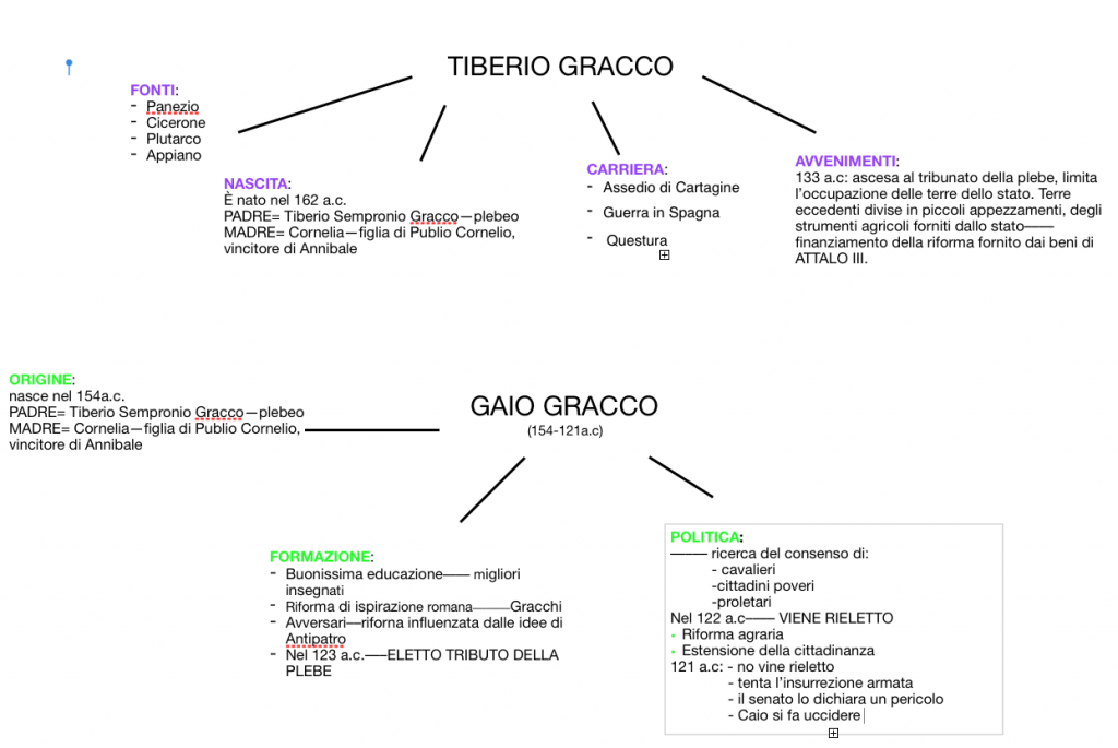 mappe storia dell’Italia by Cristina D’Ercole - Ourboox.com