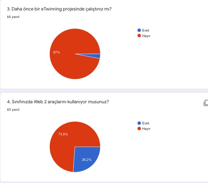 From Unhealthy To Healthy Öğrenci Ön Anket Analizi by Pınar Kesmegülü - Illustrated by Pınar Kesmegülü - Ourboox.com