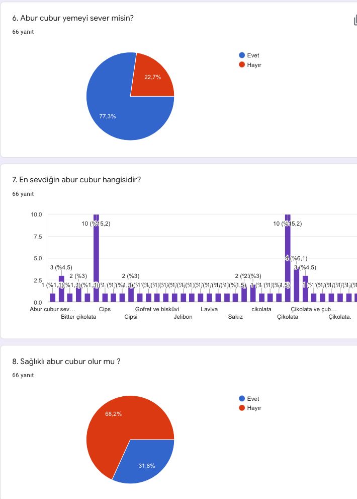 From Unhealthy To Healthy Öğrenci Ön Anket Analizi by Pınar Kesmegülü - Illustrated by Pınar Kesmegülü - Ourboox.com