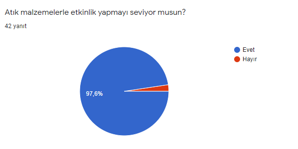 DOĞAYI KORU AKIL OYUNUNU TASARLA by Ebru Hacioğlu - Illustrated by Ebru HACIOĞLU - Ourboox.com