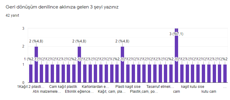 DOĞAYI KORU AKIL OYUNUNU TASARLA by Ebru Hacioğlu - Illustrated by Ebru HACIOĞLU - Ourboox.com