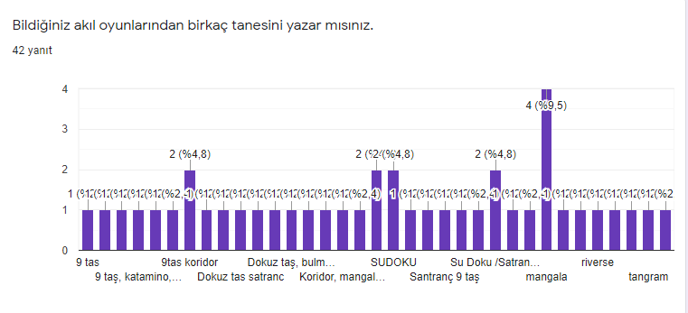 DOĞAYI KORU AKIL OYUNUNU TASARLA by Ebru Hacioğlu - Illustrated by Ebru HACIOĞLU - Ourboox.com