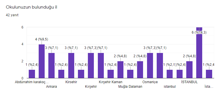 DOĞAYI KORU AKIL OYUNUNU TASARLA by Ebru Hacioğlu - Illustrated by Ebru HACIOĞLU - Ourboox.com