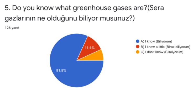 “The world is Ours” Project Post-Test Results and Statistics Graphics by seda kara - Ourboox.com