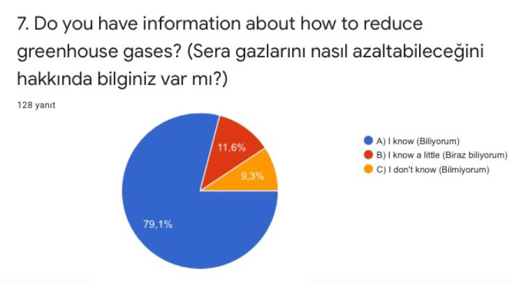 “The world is Ours” Project Post-Test Results and Statistics Graphics by seda kara - Ourboox.com