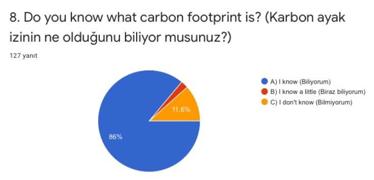 “The world is Ours” Project Post-Test Results and Statistics Graphics by seda kara - Ourboox.com