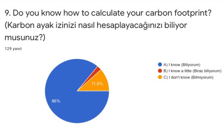 “The world is Ours” Project Post-Test Results and Statistics Graphics by seda kara - Ourboox.com