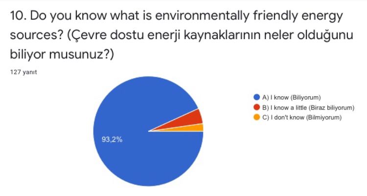 “The world is Ours” Project Post-Test Results and Statistics Graphics by seda kara - Ourboox.com