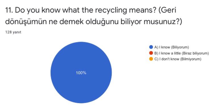 “The world is Ours” Project Post-Test Results and Statistics Graphics by seda kara - Ourboox.com