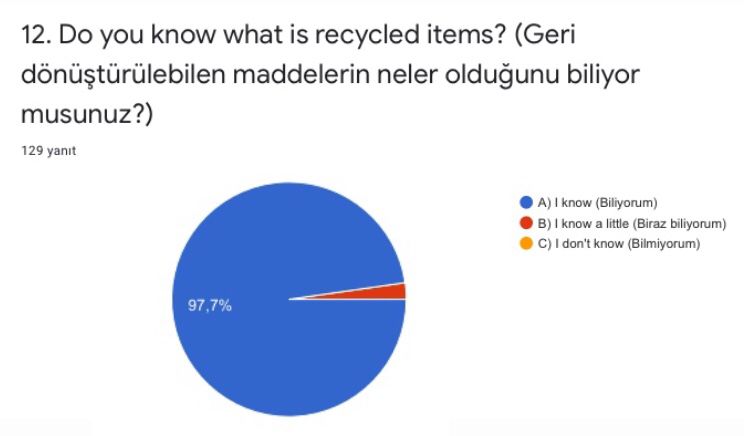 “The world is Ours” Project Post-Test Results and Statistics Graphics by seda kara - Ourboox.com