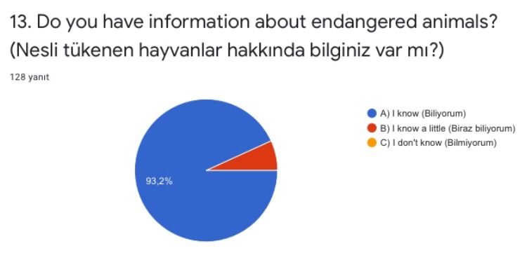 “The world is Ours” Project Post-Test Results and Statistics Graphics by seda kara - Ourboox.com