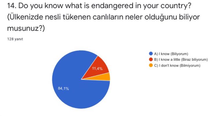 “The world is Ours” Project Post-Test Results and Statistics Graphics by seda kara - Ourboox.com