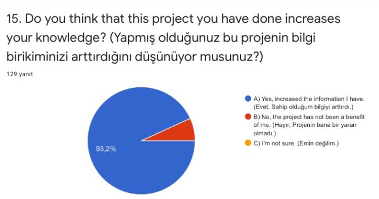 “The world is Ours” Project Post-Test Results and Statistics Graphics by seda kara - Ourboox.com